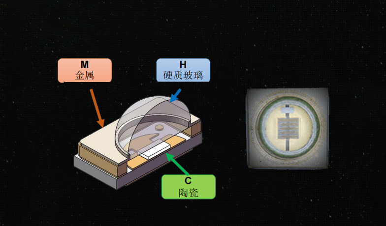 全无机激光封装技术